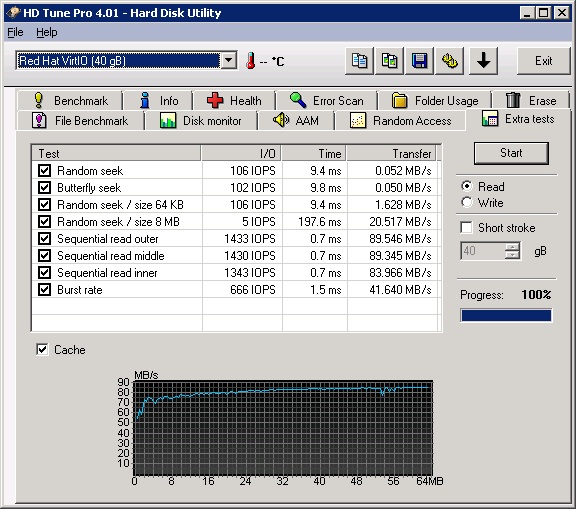 Результаты тестирования Extra Tests драйвера virtio для файла образа диска в гостевой системе Windows 2008 R2 под управлением гипервизора KVM.Cache=none