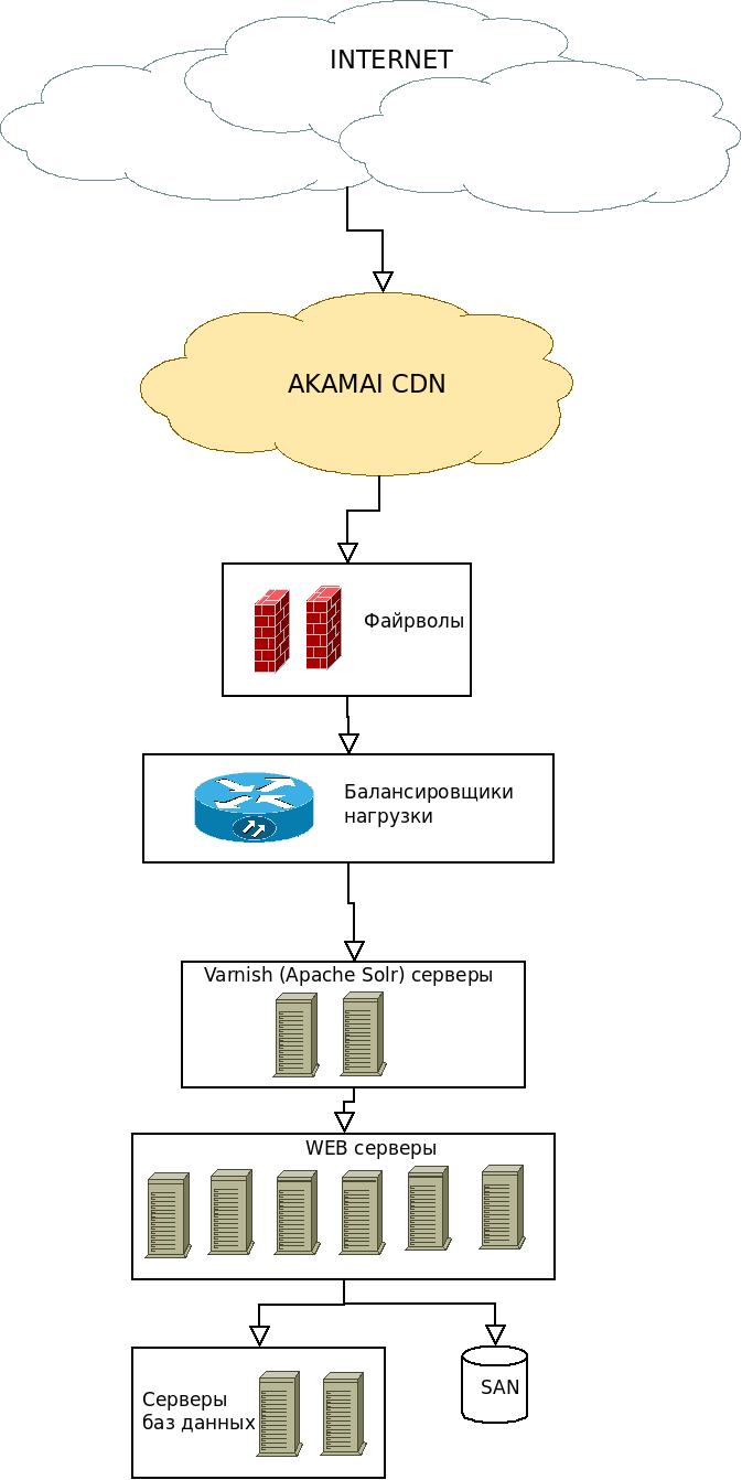 1-infrastructure-grammy