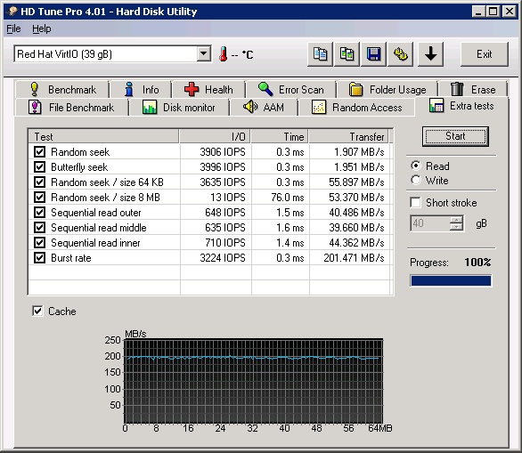 Результаты тестирования Extra Tests драйвера virtio для реального раздела диска в гостевой системе Windows 2008 R2 под управлением гипервизора KVM