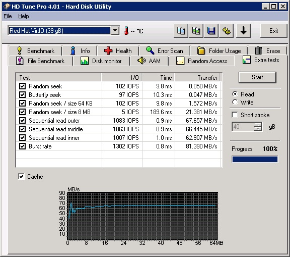 Результаты тестирования Extra Tests драйвера virtio для реального раздела диска в гостевой системе Windows 2008 R2 под управлением гипервизора KVM.Cache=none