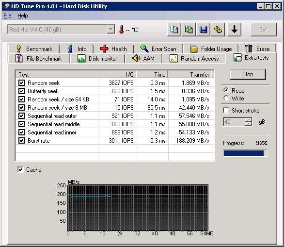 Результаты тестирования Extra Tests драйвера virtio для файла образа диска в гостевой системе Windows 2008 R2 под управлением гипервизора KVM