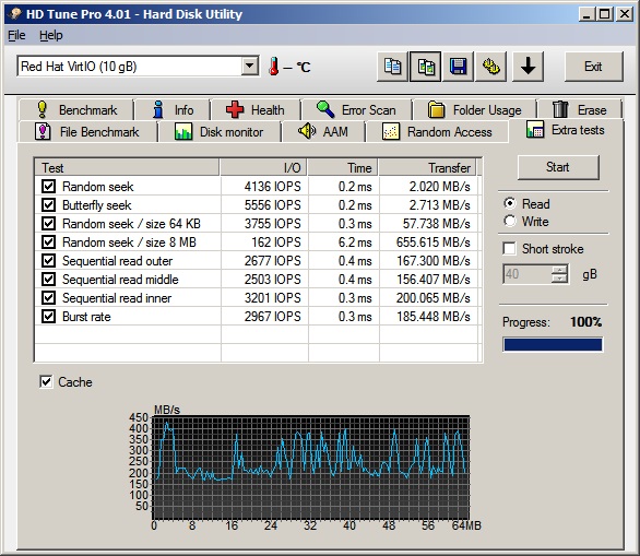 Результаты тестирования Extra Tests Virtio драйвера в гостевой системе Windows 2008 R2 под управлением гипервизора KVM